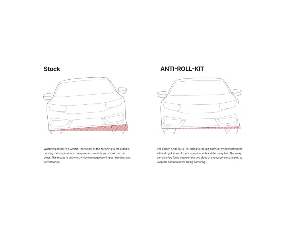 Eibach tubular rear sway bar with adjustment hardware for Honda Civic and Acura Integra (2)