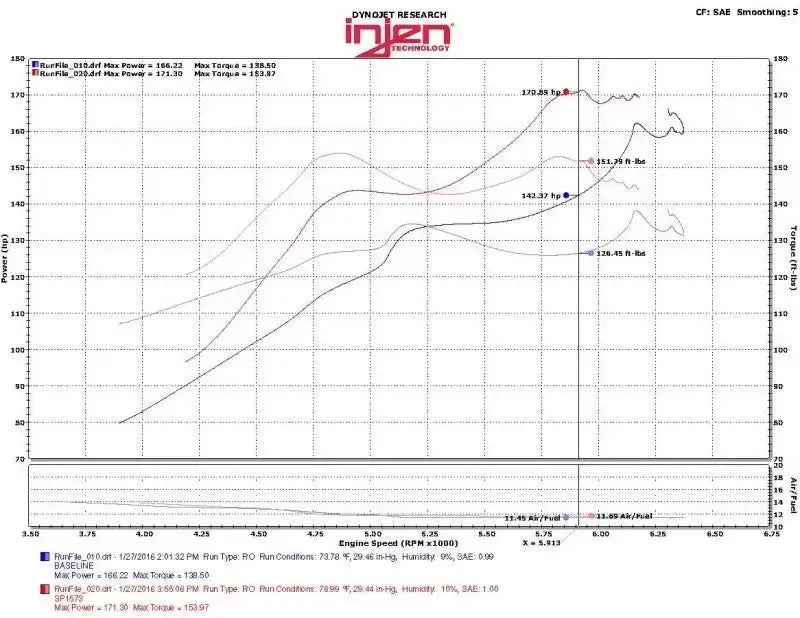 Injen SP Cold Air Intake System 2016-2021 Honda Civic L4-1.5L Turbo