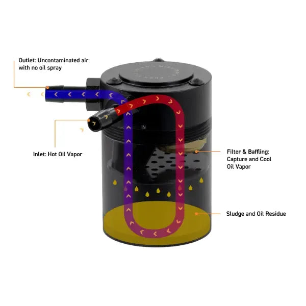 Baffled oil catch can with bronze filter and compact canister (2)